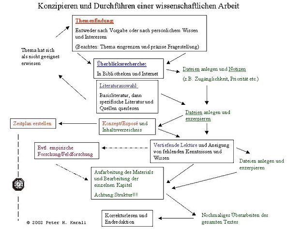 research paper bedeutung deutsch