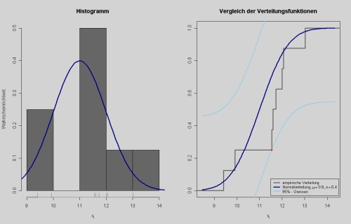 Ausgewählte Statistische Grundlagen Und Analysemethodeneignung Eksa